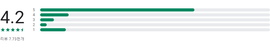 기상청 날씨알리미 앱, 일기 예보 정보, 오늘날씨, 내일날씨, 주말날씨 보기