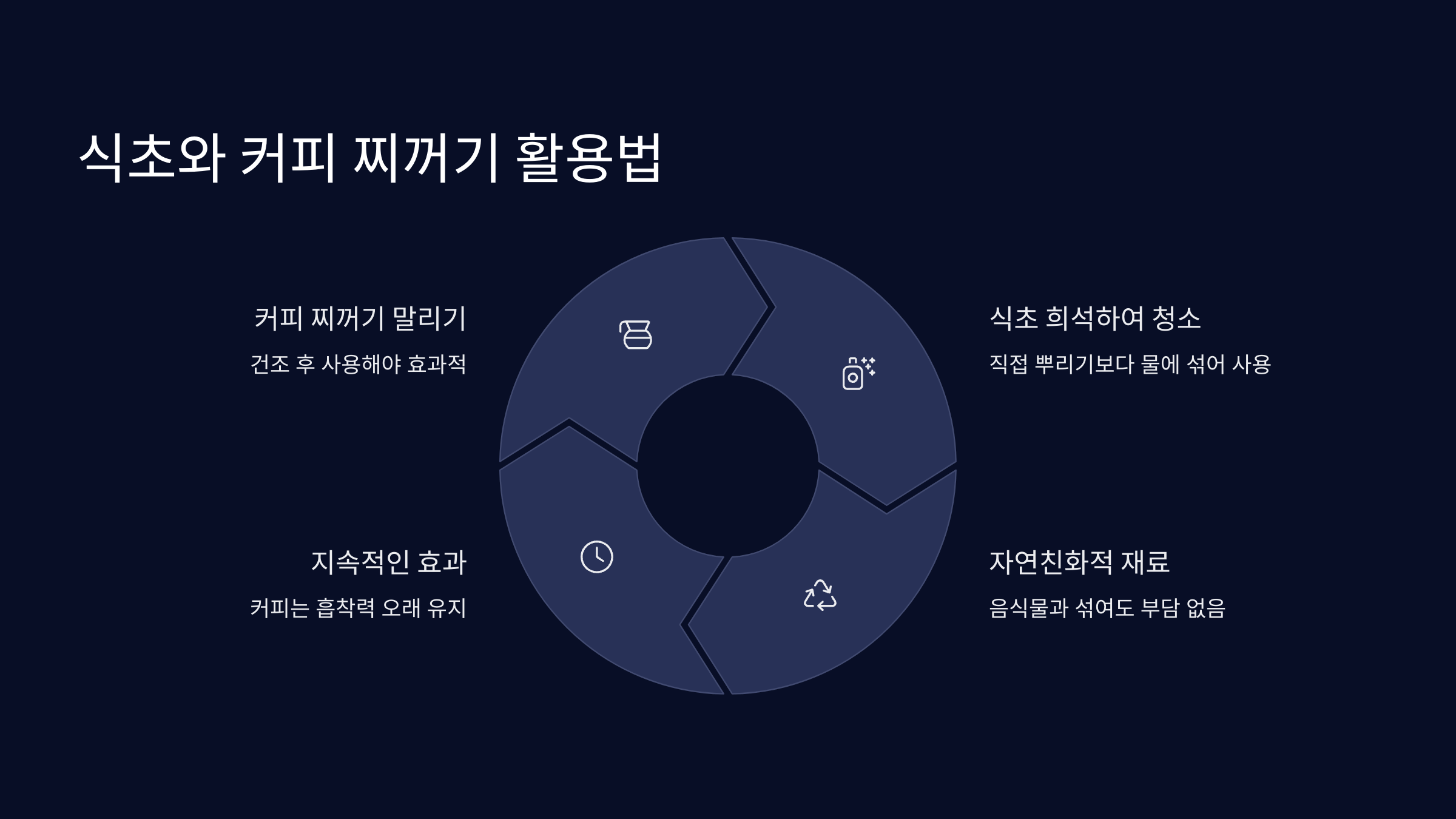 식초와 커피 찌꺼기