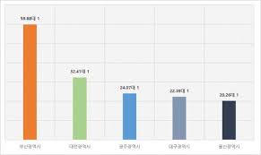 청년 전세임대 신청 대상 및 지원 지원 내용