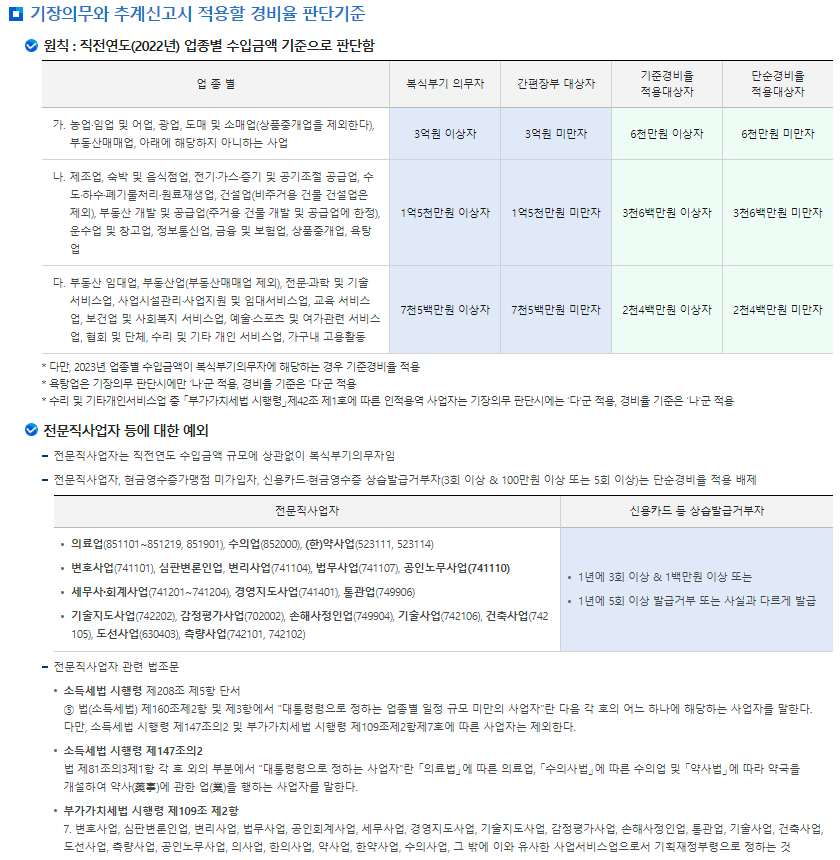 종합소득세 장부기장의무, 경비율 판단기준