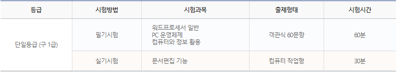워드프로세서 자격증