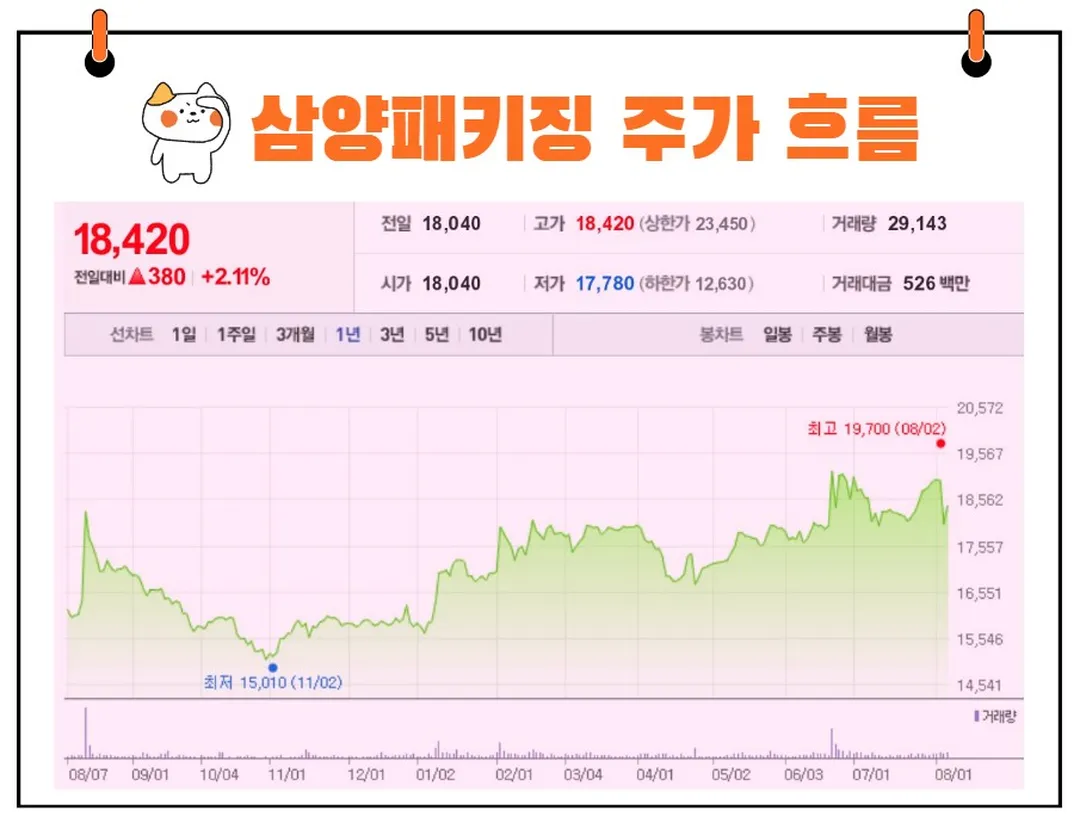 삼양패키징 주가