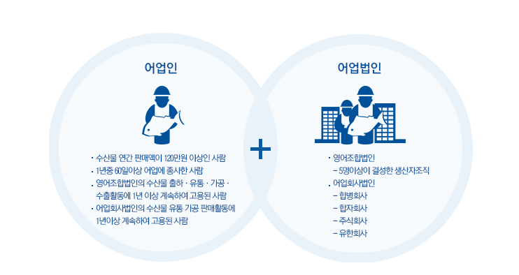 어업경영체 등록대상 등록방법 구비 서류