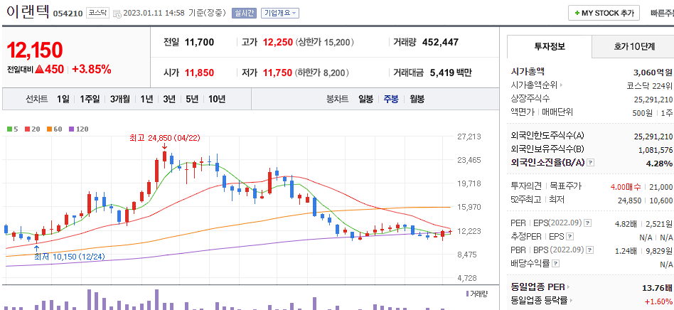 이랜텍
