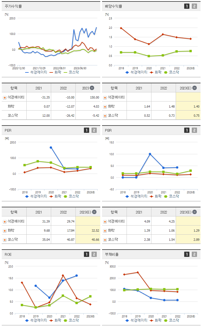 석경에이티_섹터분석