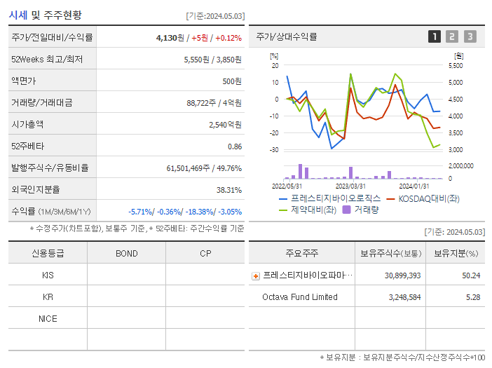 프레스티지바이오로직스_기업개요