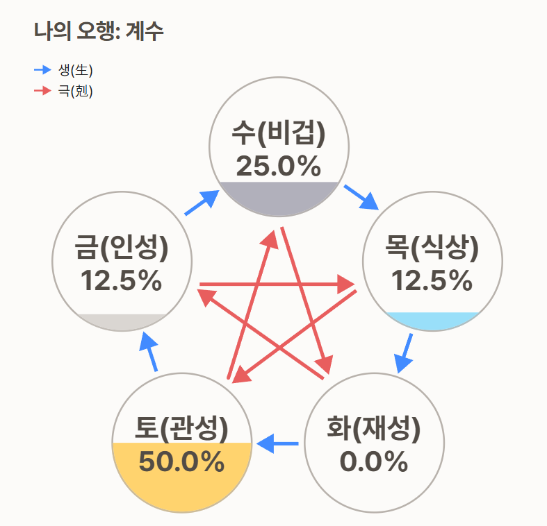 포스텔러 만세력