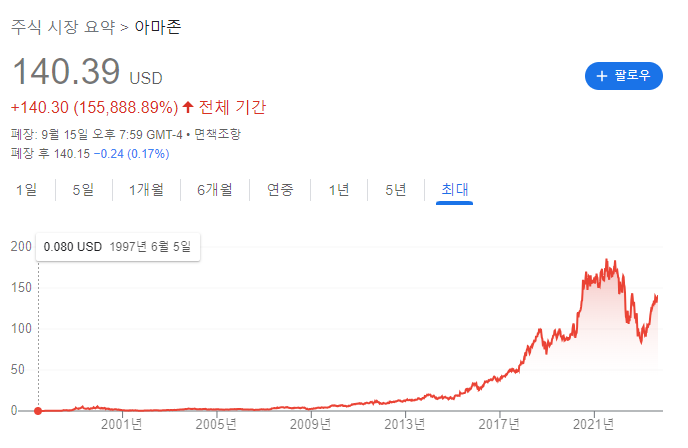 아마존-주식차트