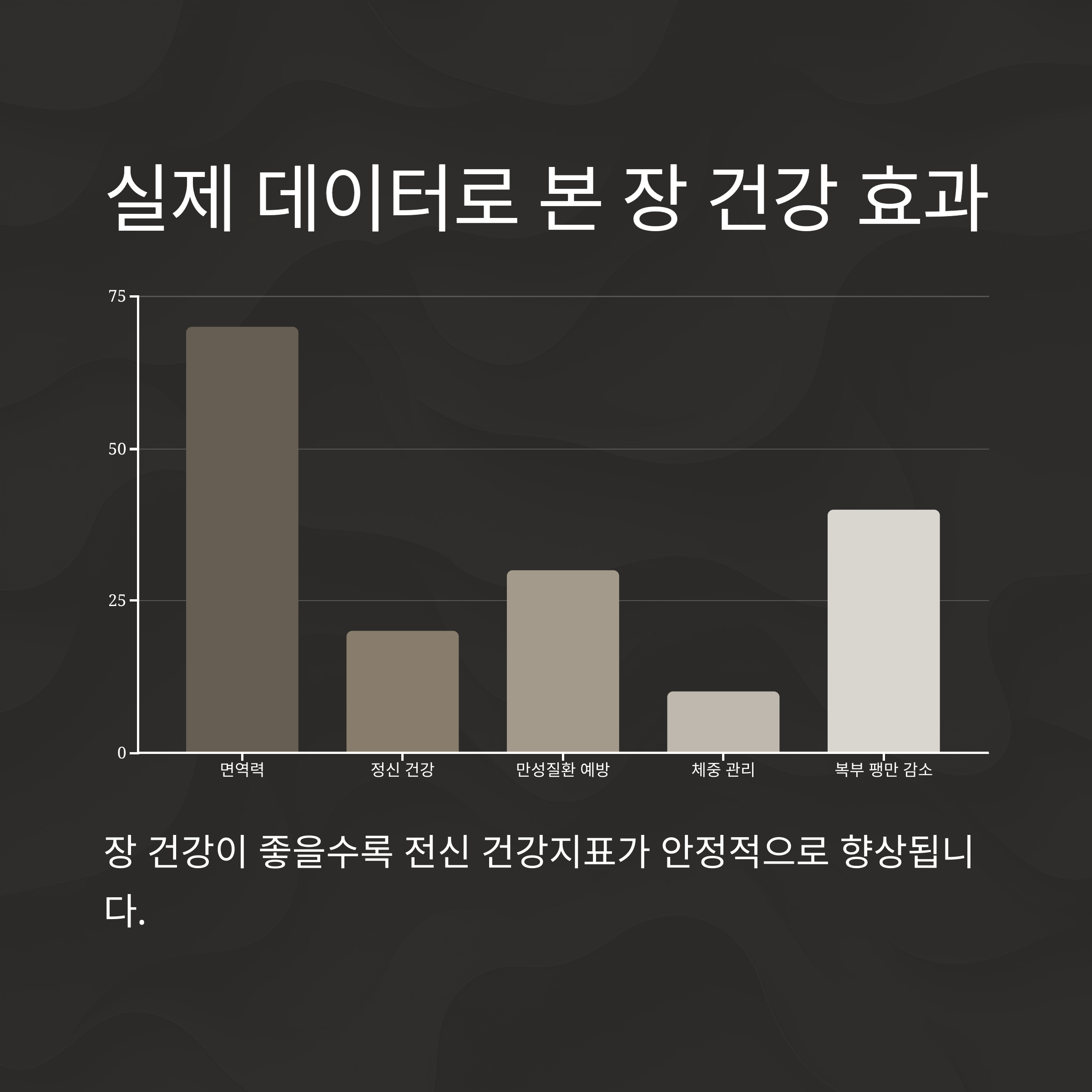 실제 데이터로 보는 장 건강 효과