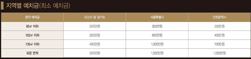 오산롯데캐슬스카이파크34