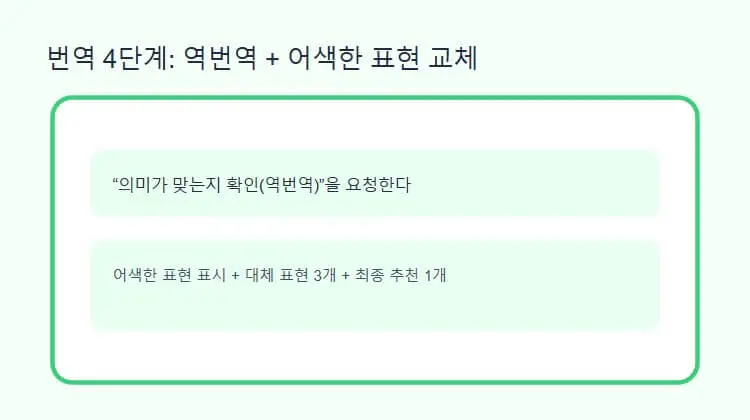 ChatGPT로 번역