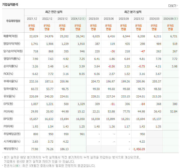 하이트진로_실적