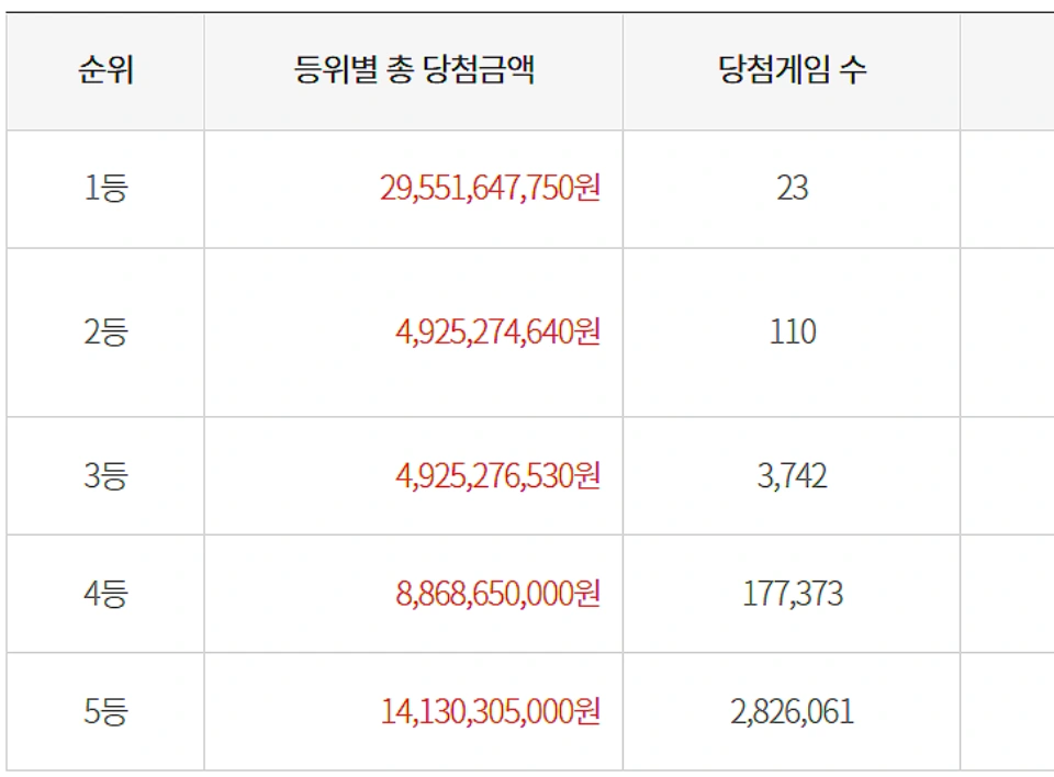 로또-당첨-번호-조회-분석-1159회