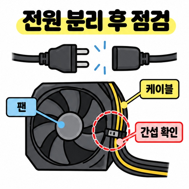 분리된 전원 플러그 아래 팬과 케이블을 표시하고 가까운 부분을 점선 원으로 강조해 간섭을 확인하도록 안내한 그림