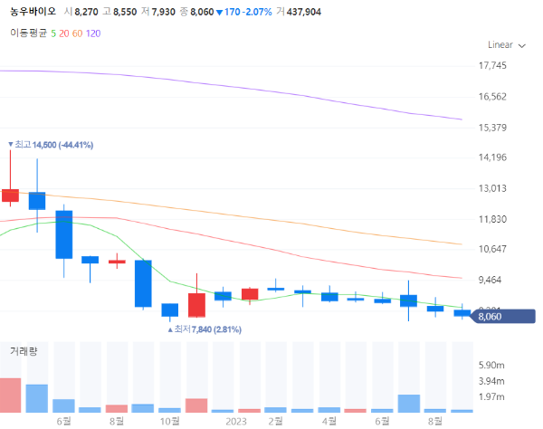 스마트팜관련주대장주수혜주TOP5_농우바이오