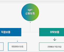 2025년 하반기 신용보증기금 채용 : 필기시험