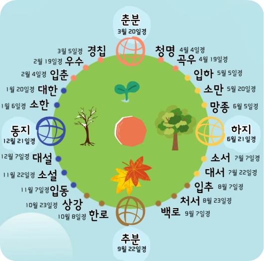 한국의 24절기