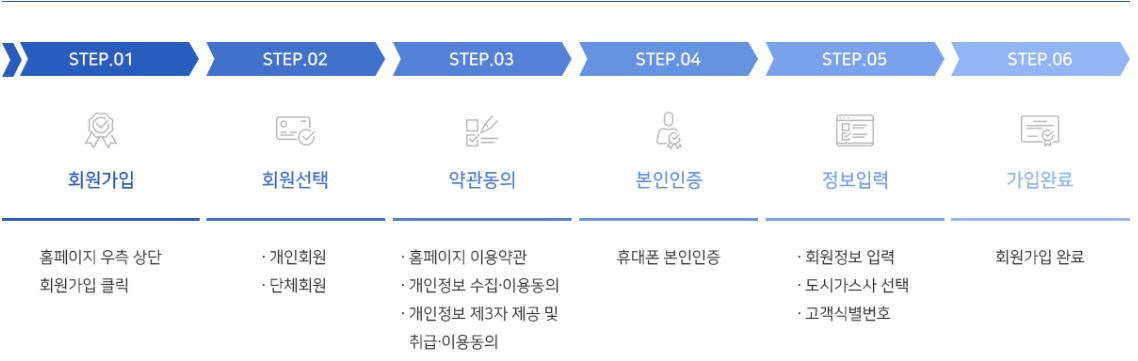도시가스캐시백회원가입