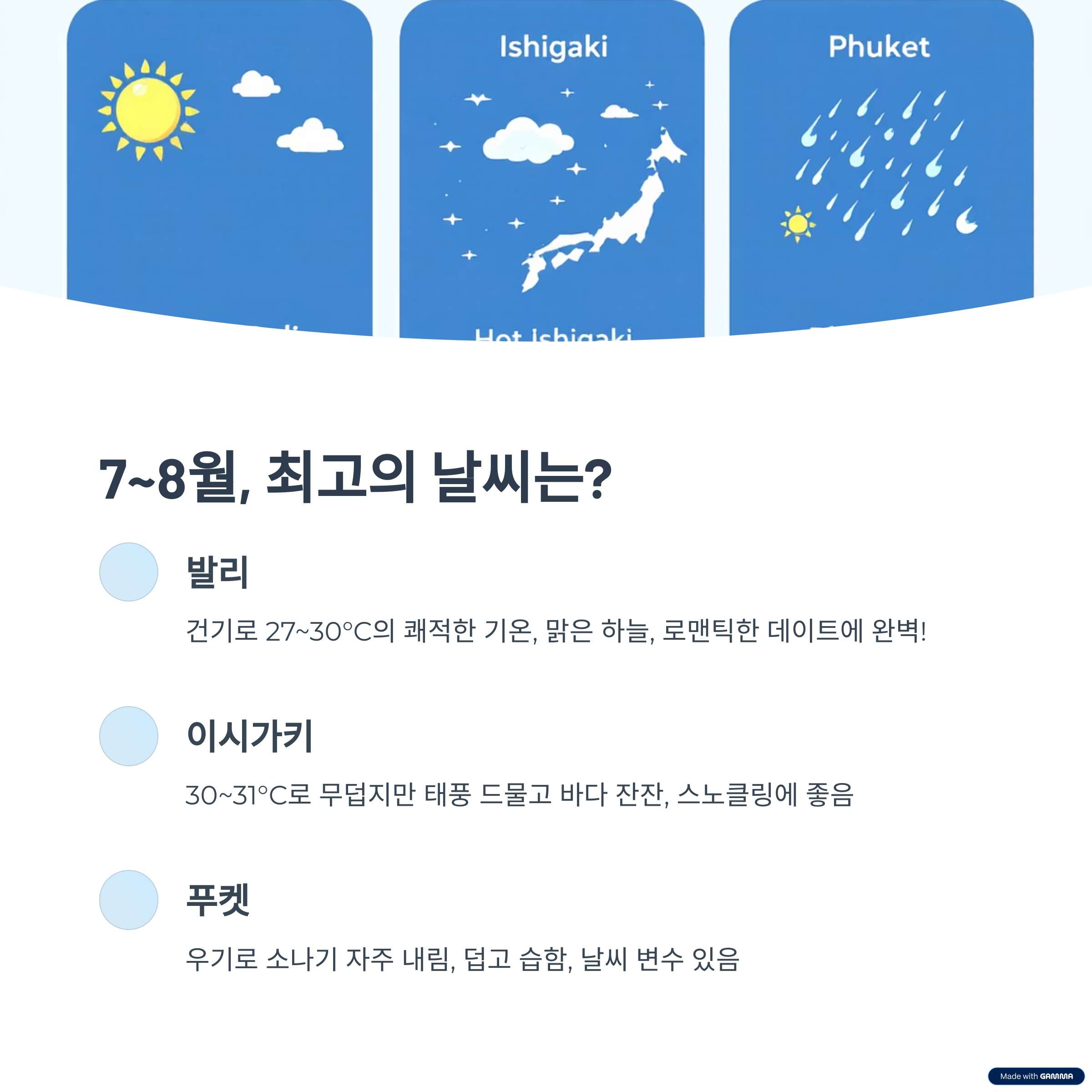 결론: 여자친구와의 여름 리조트 여행, ‘발리’가 정답!