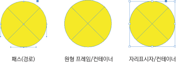 인디자인 문서의 구성과 용어 정리