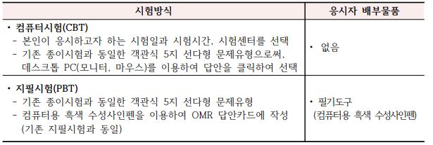 시험-방식