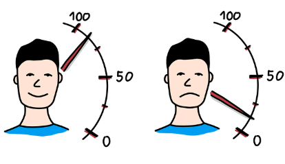 마이크로 리커버리가 의지력 고갈을 늦추는 신경학적 배경