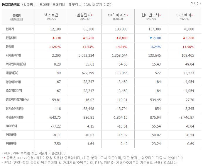 넥스트칩_동종업비교자료