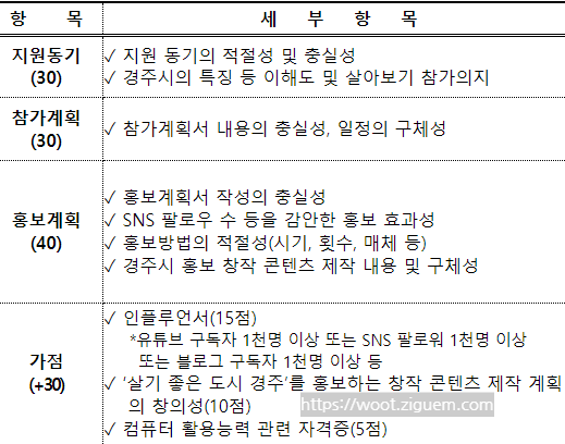 경주 한달살기 숙소