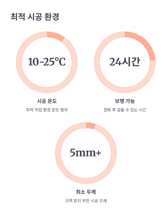 결론: 셀프레벨링 성공의 핵심 포인트