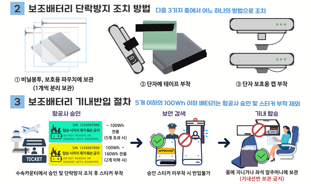 기내 보관 및 사용 지침