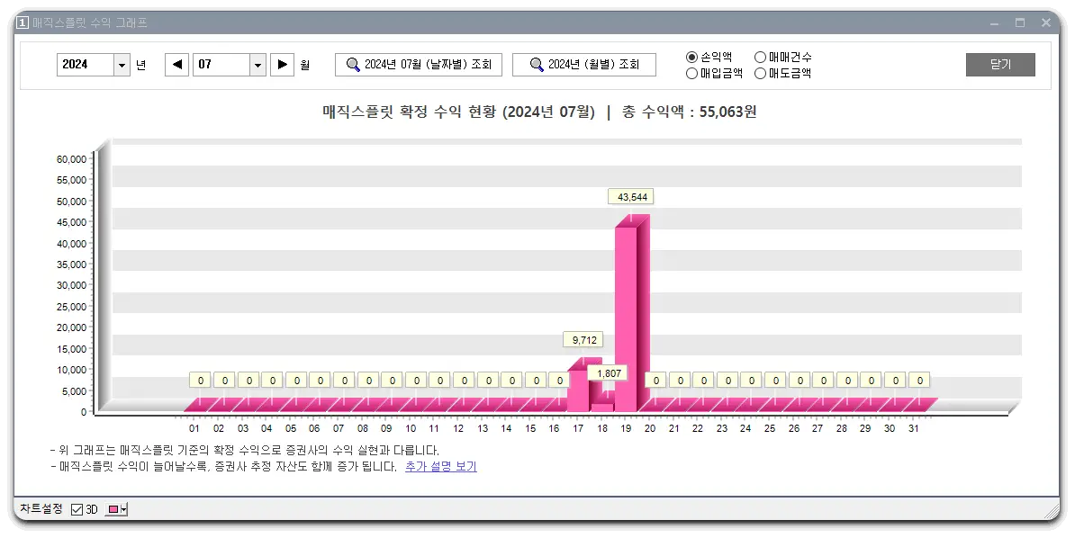 매직스플릿-수익-그래프
