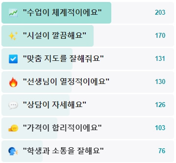퍼스트바리스타학원-후기