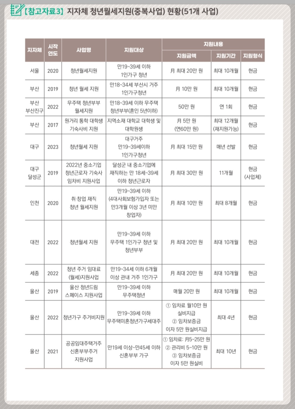 줓복불가