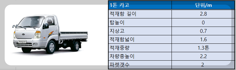 1톤용달 퀵서비스