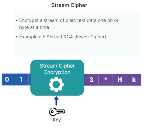 컴퓨터에 사용되는 암호
