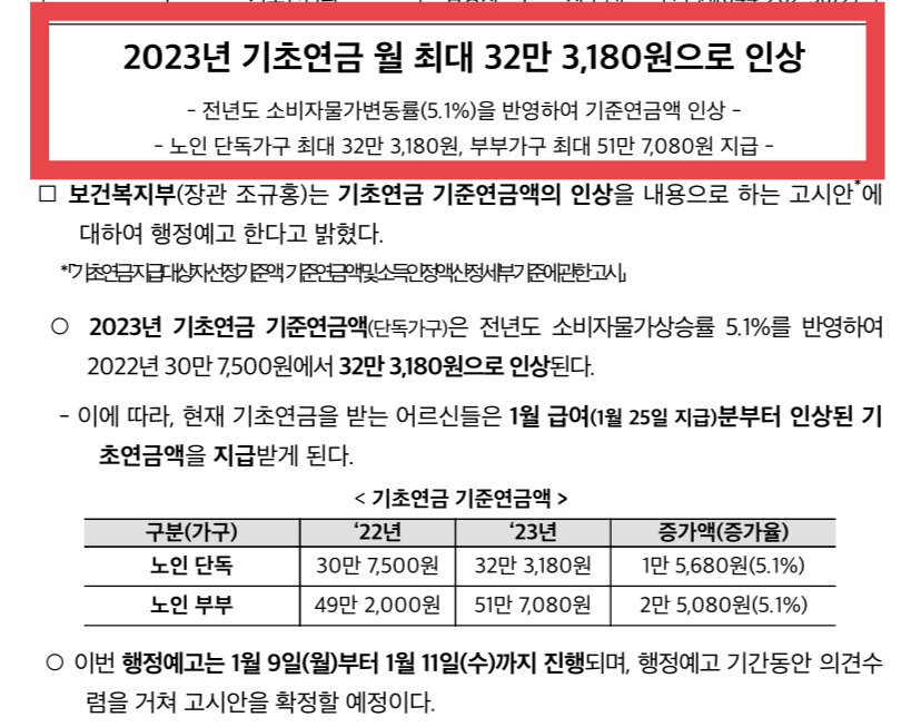 2023년 기초연금 월 최대 32만3180원 인상