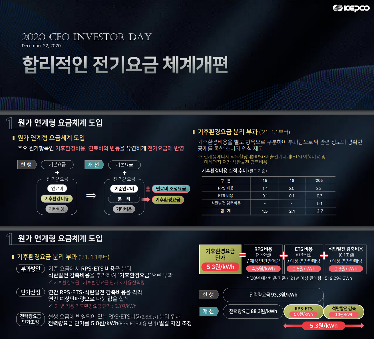 한국전력-전기요금-인상