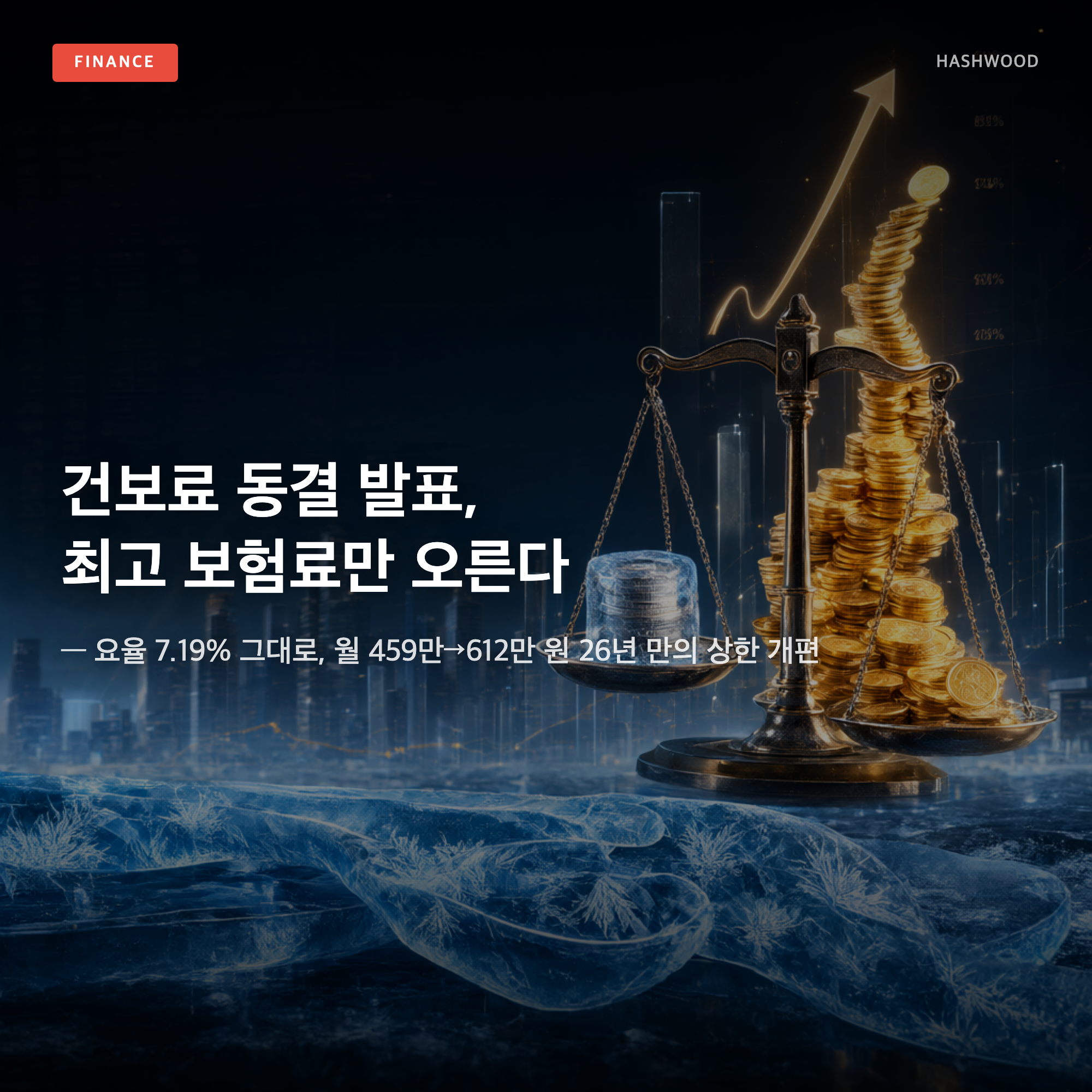 그림: 건보료 동결 발표, 최고 보험료만 오른다 — — 요율 7.19% 그대로, 월 459만→612만 원 26년 만의 상한 개편