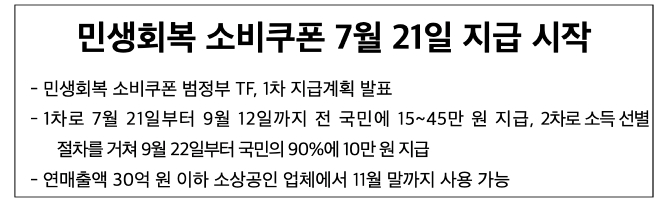 민생지원금 25만원 신청방법 지급시기 신청기간 [ 민생회복 소비쿠폰 ]