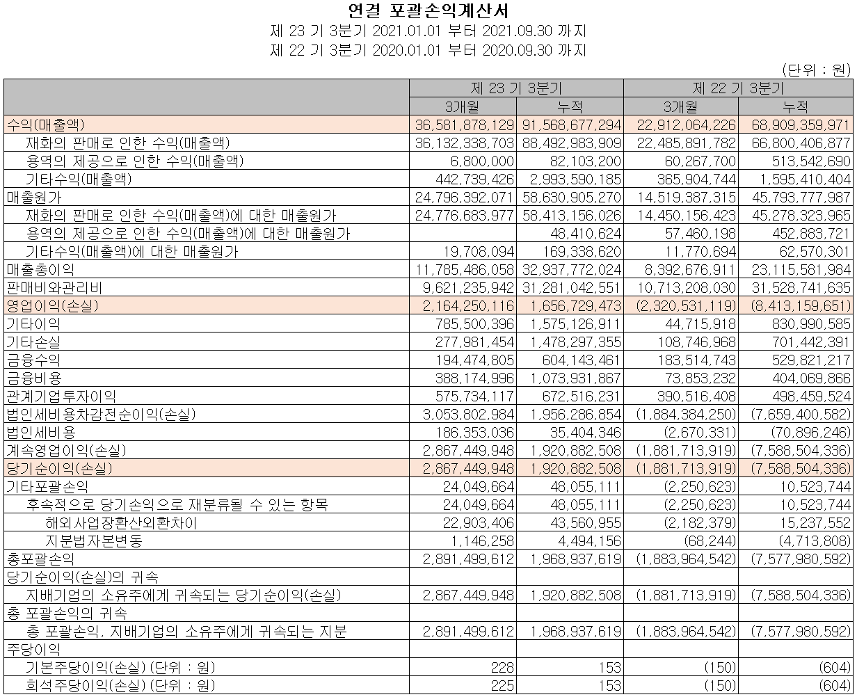 텔레칩스 실적 (2021년 3분기)