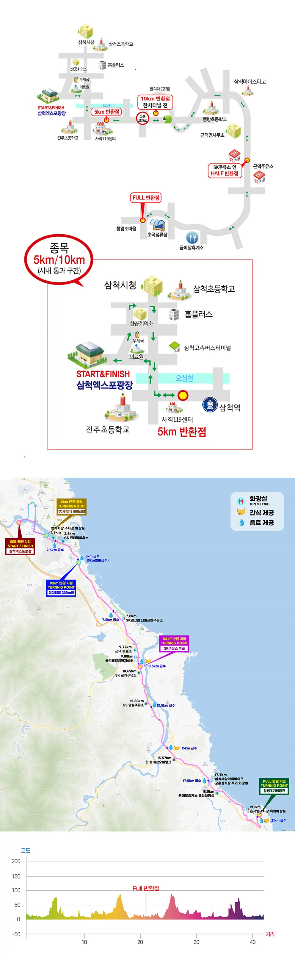 제29회-삼척-황영조-국제-마라톤대회-코스