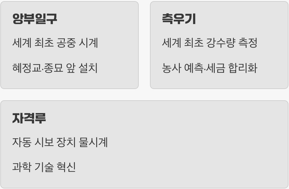 하늘의 시간을 백성에게