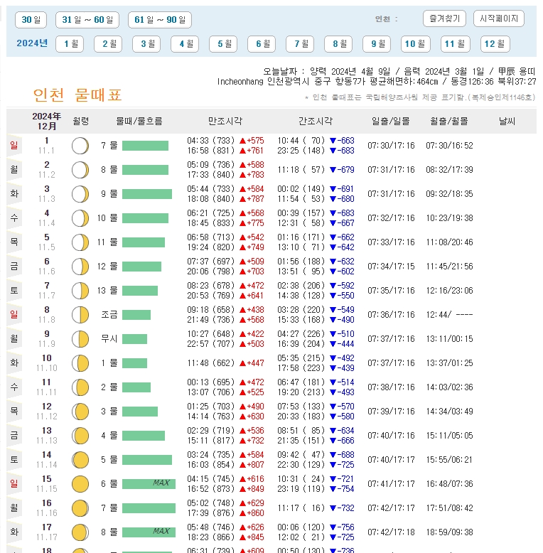 연간 물때표 데이터 목록과 기상 변화에 따른 주의사항이 적힌 화면