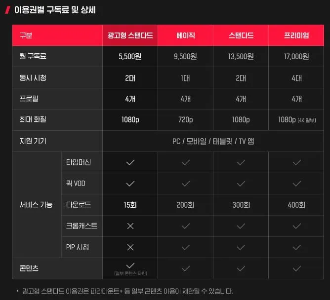 티빙 요금제 무료 드라마 추천_1