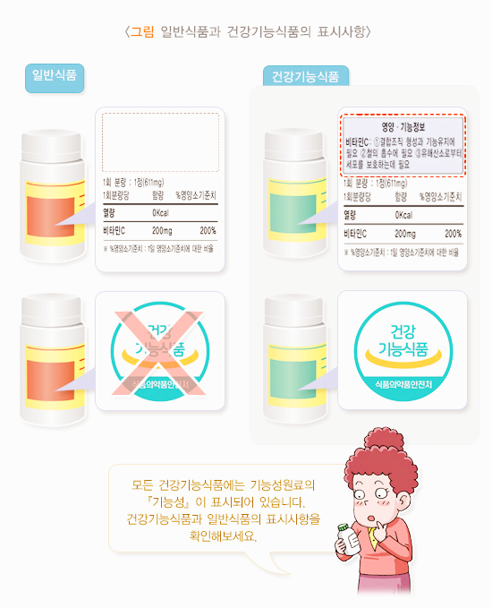 일반식품&#44; 건강식품 표시