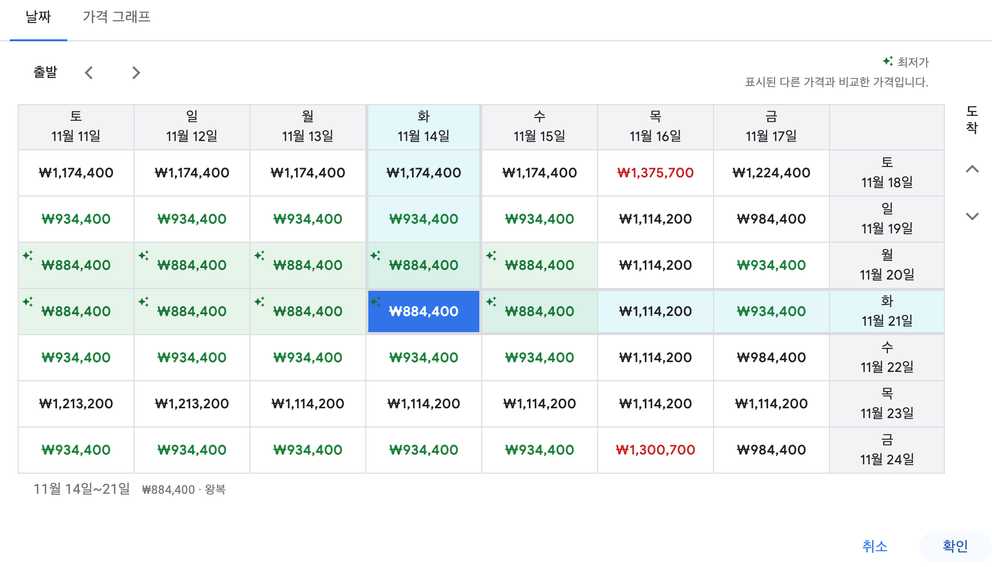 구글 항공편 날짜 조합에 따른 항공권 최저가