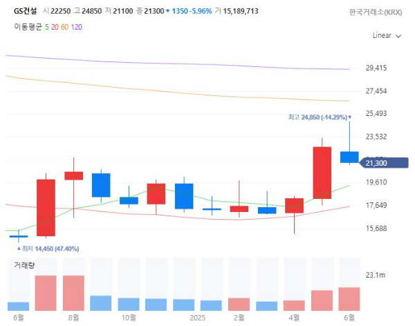 원전해체관련주대장주수혜주TOP5_GS건설