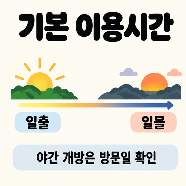 해가 뜨고 지는 그림을 화살표로 연결해 일출부터 일몰까지의 기본 이용시간과 야간 개방은 방문일 확인이라는 문구를 보여주는 이미지