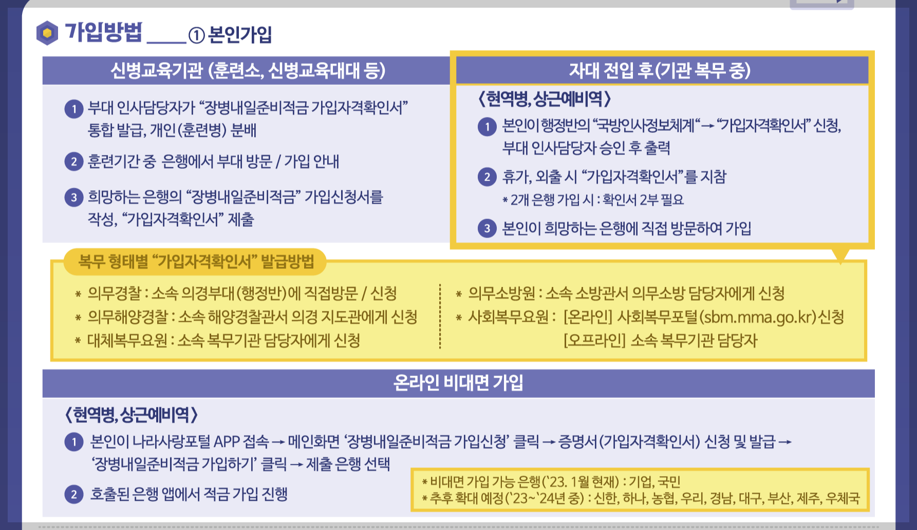 장병 적금, 내일준비적금, 장병내일준비 적금, 군장병 내일준비적금, 군인 장병 적금, 장병 적금 가입서류, 기업은행 장병내일준비 적금, 농협 장병내일준비 적금, 장병내일준비 적금 해지, 장병내일준비 적금 대리가입