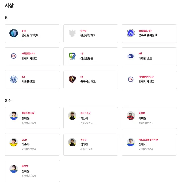 제34회 여왕기 전국 여자축구대회 축구 종목 경기 결과(우승팀 : 경남남강초, 울산현대청운중, 울산현대고)